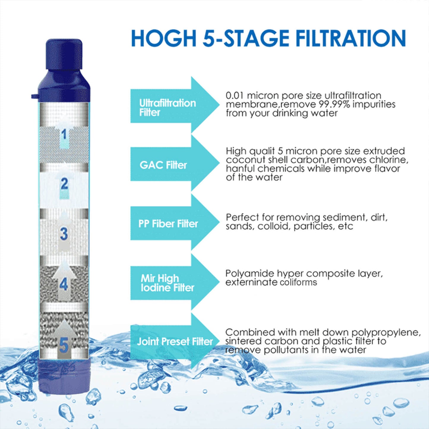 Portable Water Filter Straw and Purifiers for Travel,Survival, Camping