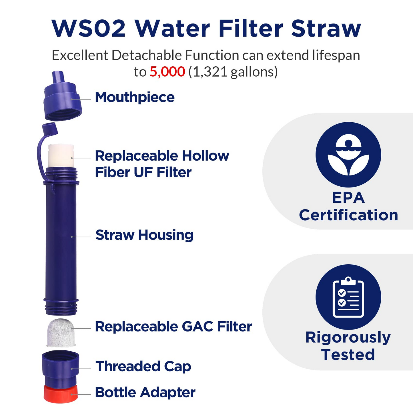 Backpacking Water Filter Straw for Camping