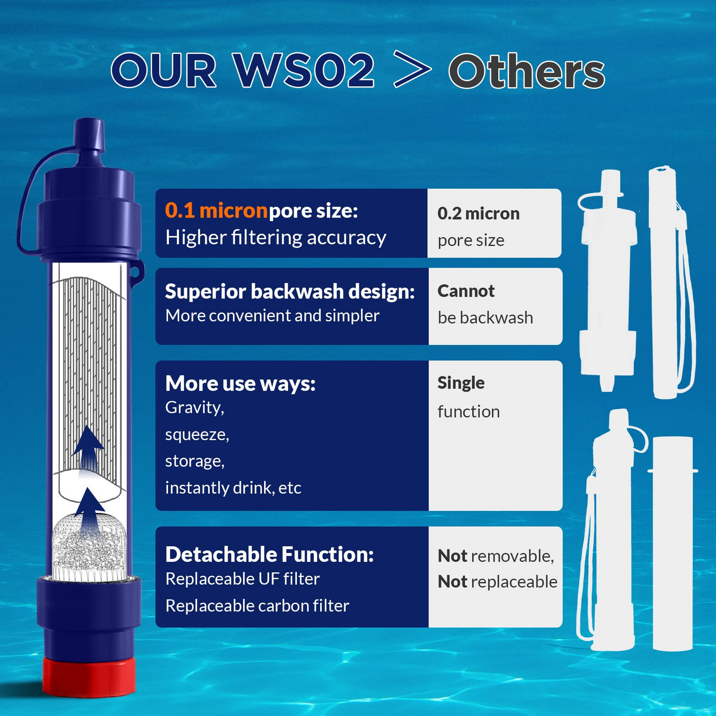Backpacking Water Filter Straw for Camping