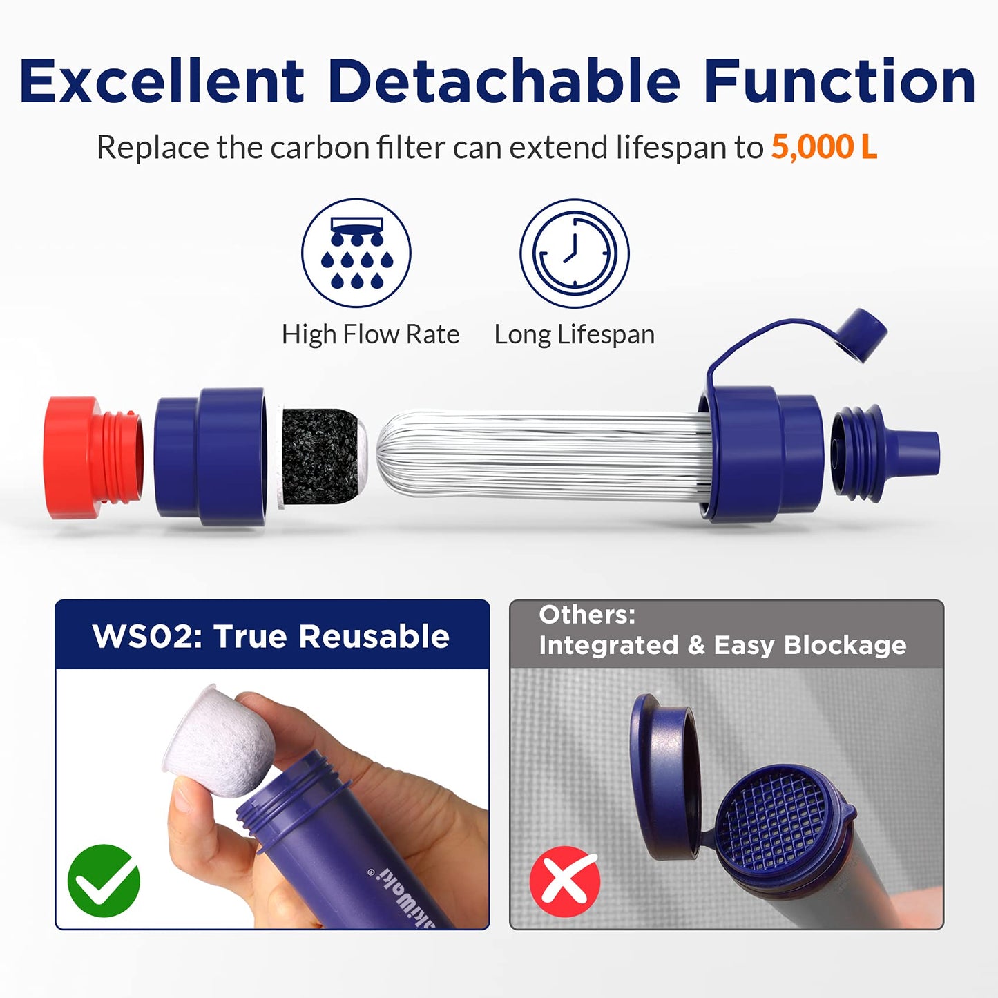 Backpacking Water Filter Straw for Camping