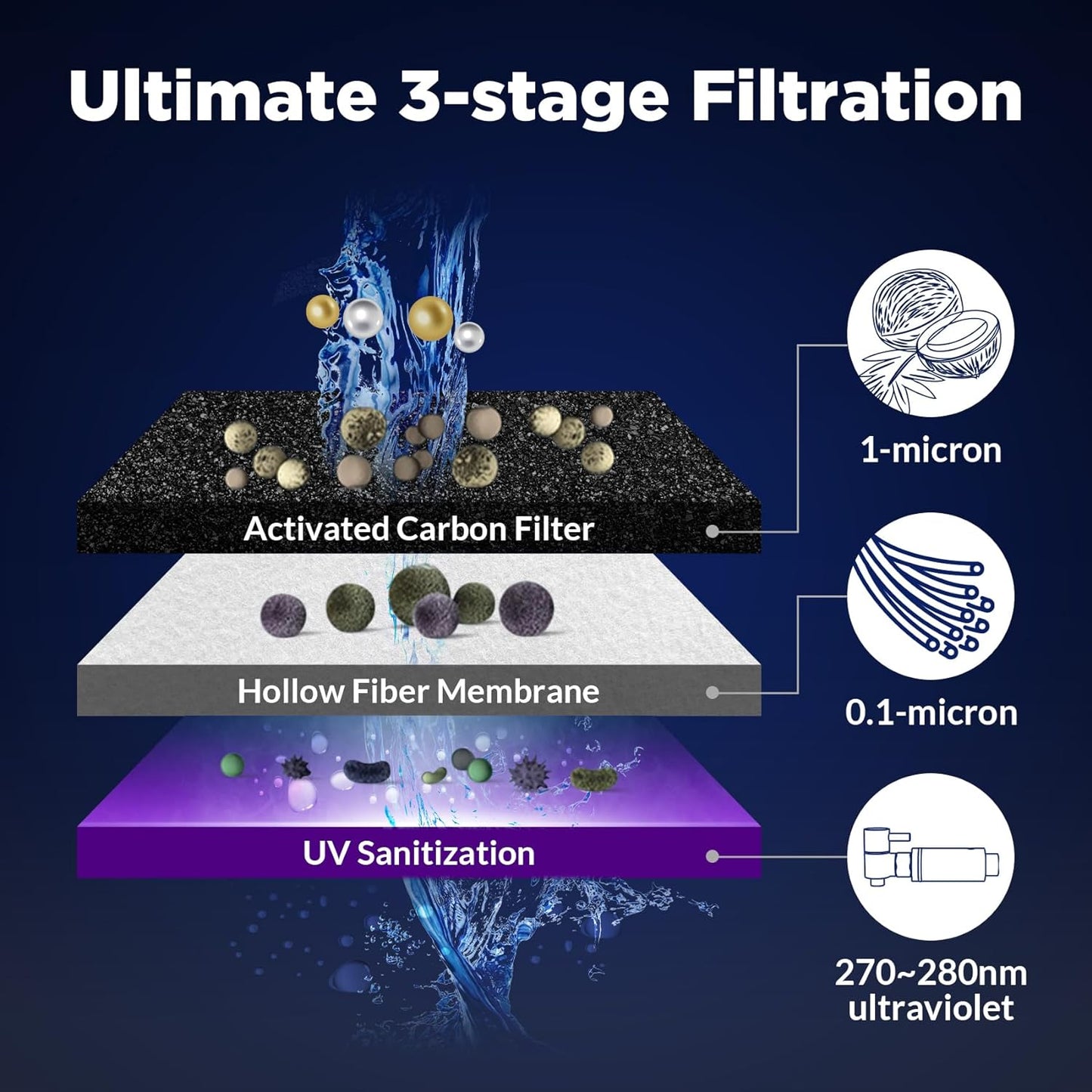 U3P UV 2.25-Gallons Stainless Steel Gravity Water Filter Fed Tank with 3 Black Filters