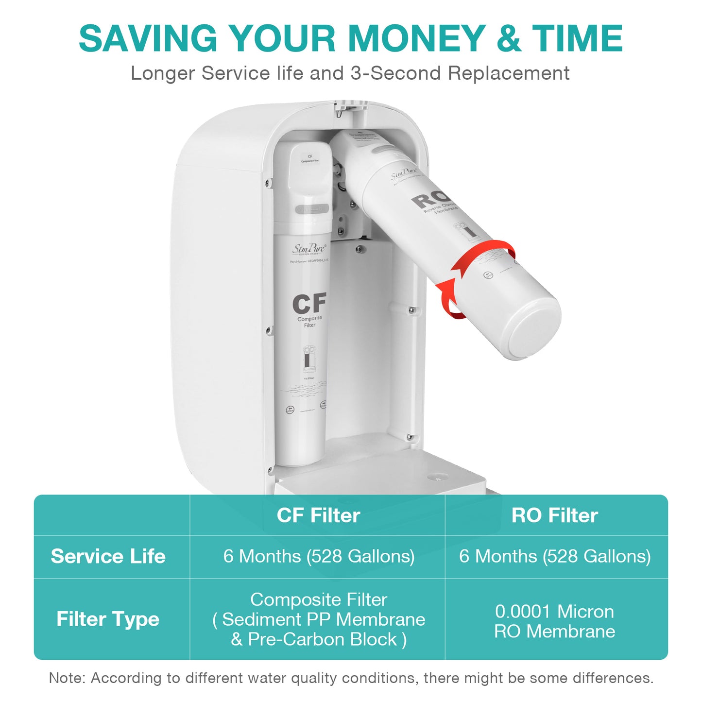 SimPure Y7P-W UV Countertop Reverse Osmosis Water Filter, NSF/ANSI 58 Certified, 4 Stage RO Water Filtration System, Water Purifier for Home, 4: 1 Pure to Drain, BPA Free (No Installation Required)
