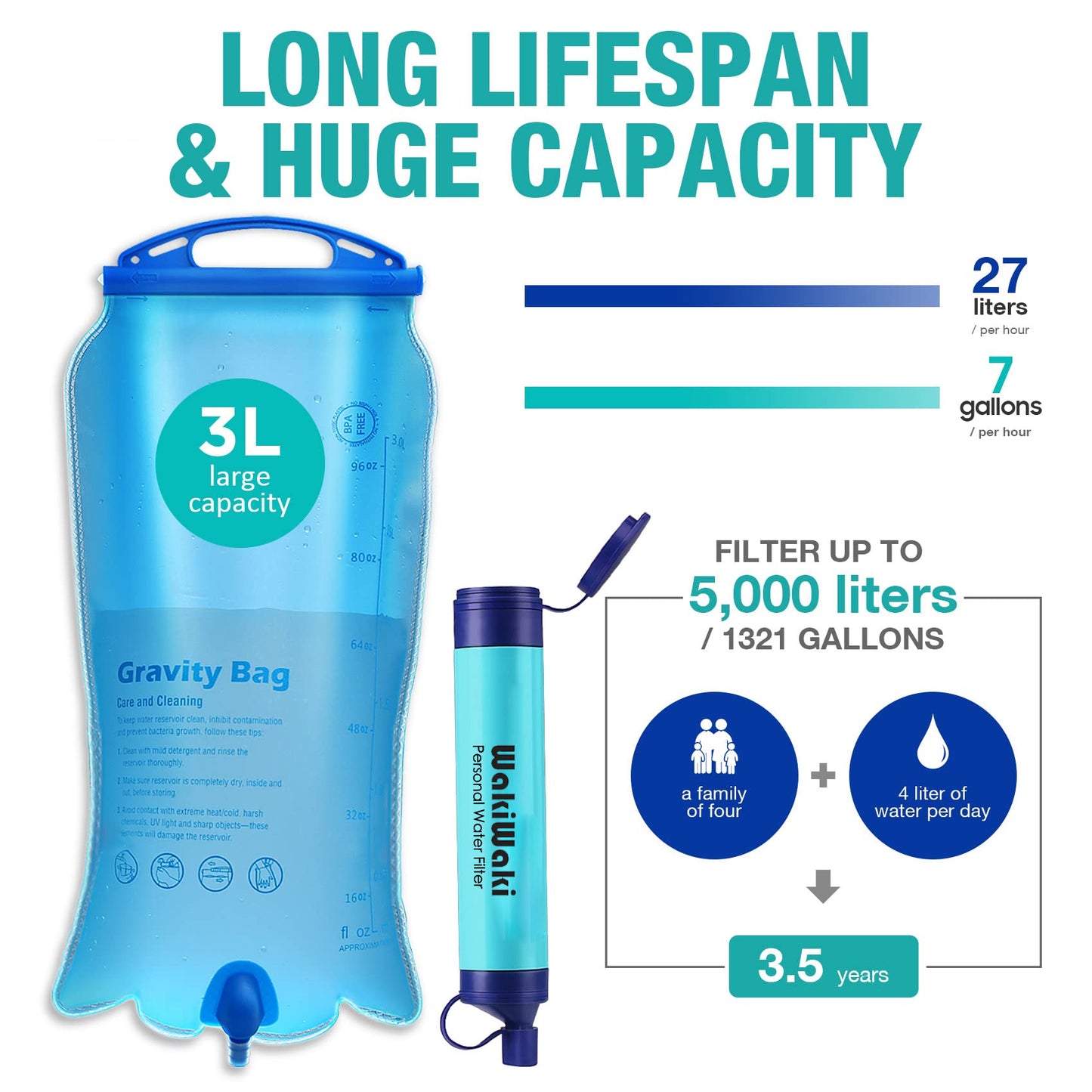 3L Portable Gravity Bag Water Filter