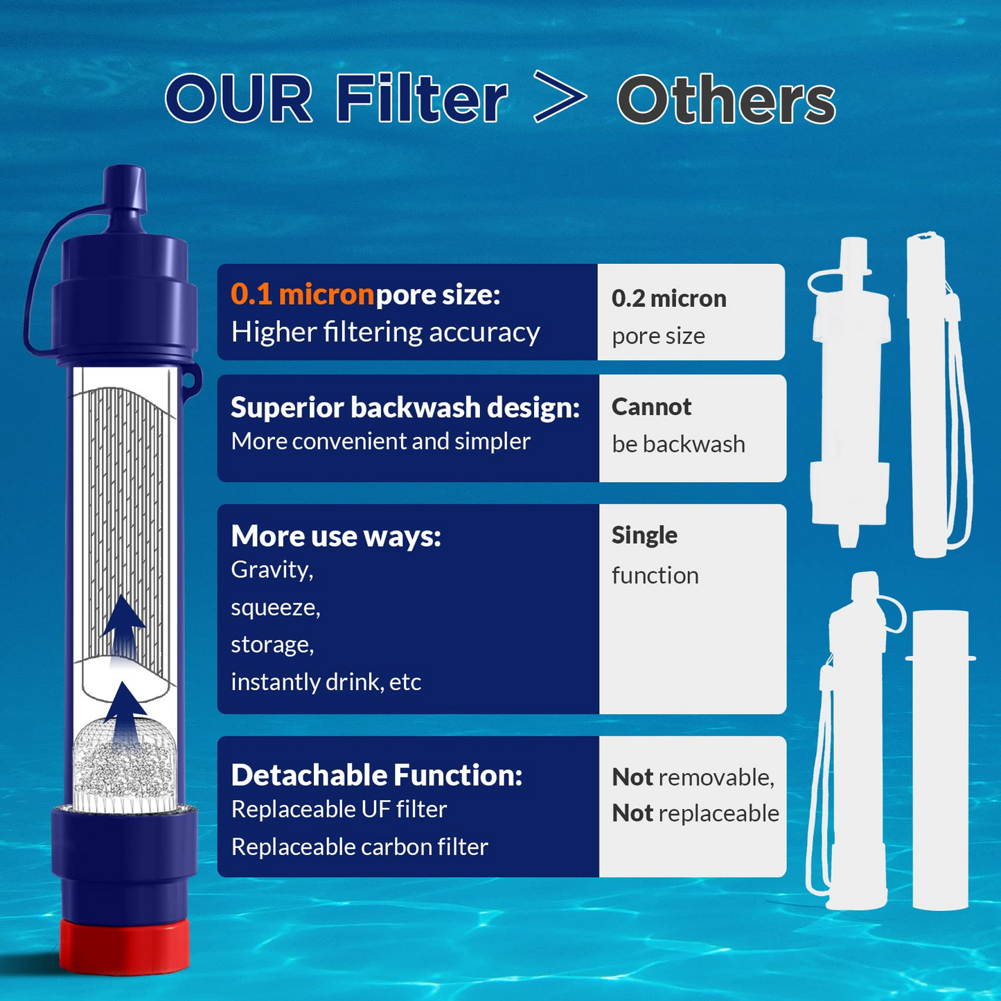 6L Camping Gravity Water Filter Straw