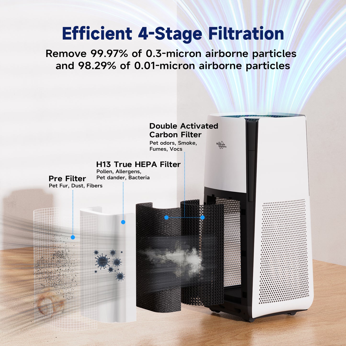 MS601 Smart Air Purifier for Extra Large Room up to 3027 Sq Ft