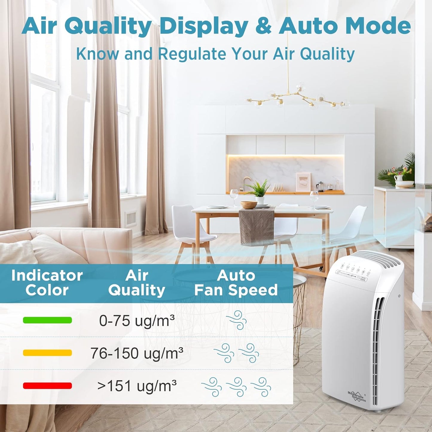 MSA3S Neo Smart Dust Air Purifier Machine Designed for Dust Removal