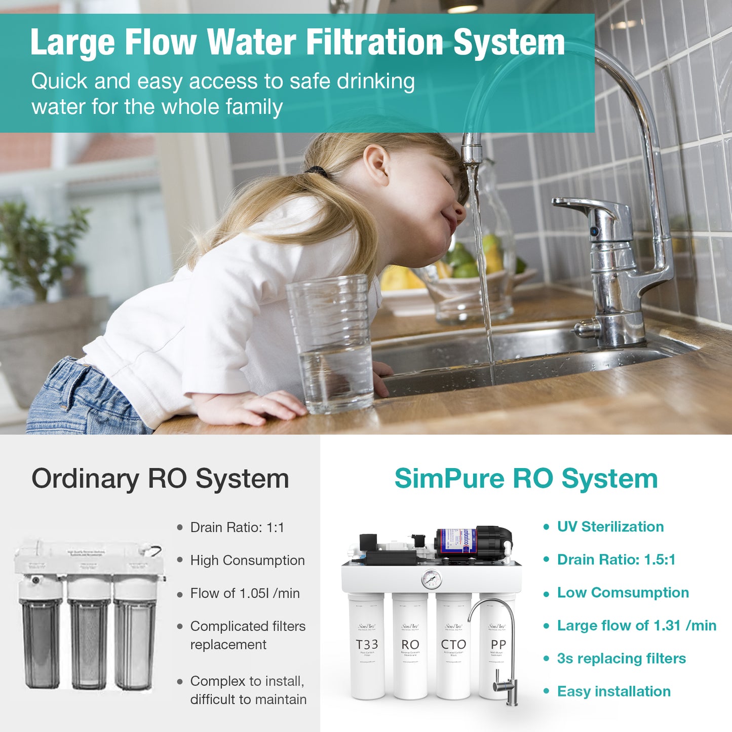 SimPure Tankless UV Reverse Osmosis System, NSF/ANSI 58 Certified, RO Water Filter System Under Sink 400 GPD, 8 Stage Water Filtration, Near 0 TDS, BPA Free, 1.5:1 Pure to Drain, Built-in Pump