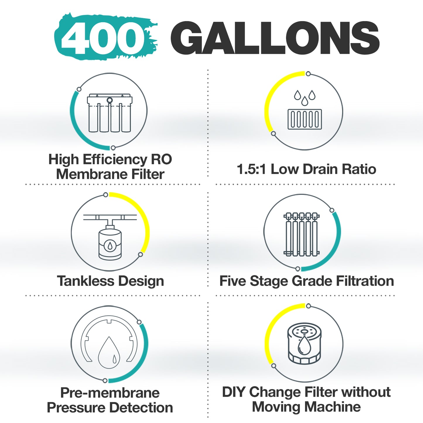 SimPure Tankless UV Reverse Osmosis System, NSF/ANSI 58 Certified, RO Water Filter System Under Sink 400 GPD, 8 Stage Water Filtration, Near 0 TDS, BPA Free, 1.5:1 Pure to Drain, Built-in Pump