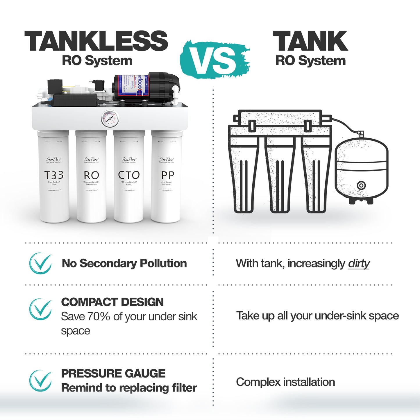 SimPure Tankless UV Reverse Osmosis System, NSF/ANSI 58 Certified, RO Water Filter System Under Sink 400 GPD, 8 Stage Water Filtration, Near 0 TDS, BPA Free, 1.5:1 Pure to Drain, Built-in Pump